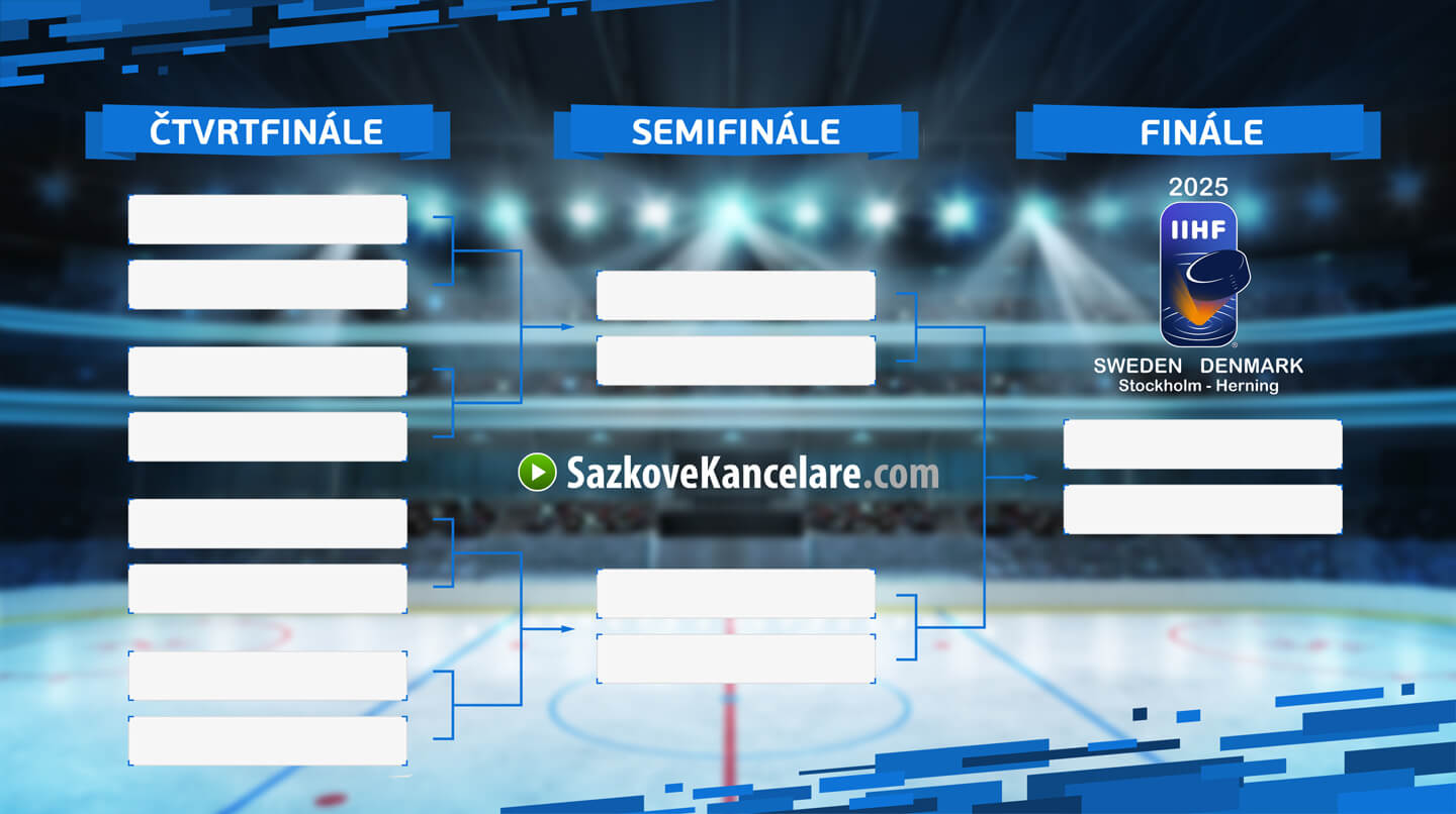 Hokejový pavouk na MS v hokeji 2025